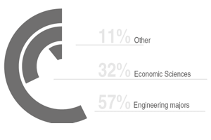 Categories of Study