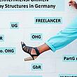 How to start a business in Germany